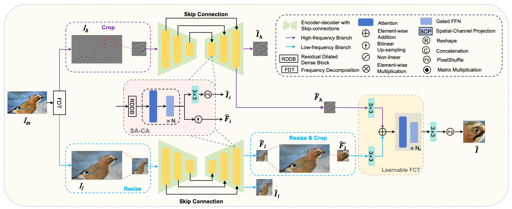 sym